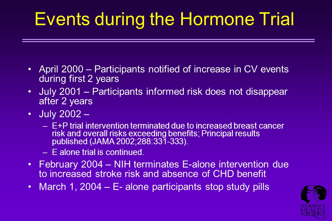 Events during the Hormone Trial April 2000 – Participants notified of increase in CV events during first 2 years July 2001 – Participants informed risk does not disappear after 2 years July 2002 – –E+P trial intervention terminated due to increased breast cancer risk and overall risks exceeding benefits; Principal results published (JAMA 2002;288: ).