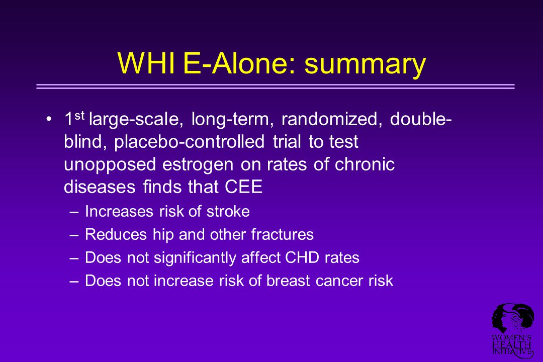 WHI E-Alone: summary 1 st large-scale, long-term, randomized, double- blind, placebo-controlled trial to test unopposed estrogen on rates of chronic diseases finds that CEE –Increases risk of stroke –Reduces hip and other fractures –Does not significantly affect CHD rates –Does not increase risk of breast cancer risk