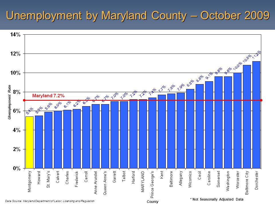 bureau of labor statistics The chart below shows data from the bureau of labor statistics for the 20 most dangerous occupations, excluding some similar categories lumberjacks, fishermen and pilots run the greatest risks at work. bureau of labor statistics The chart below shows data from the bureau of labor statistics for the 20 most dangerous occupations, excluding some similar categories lumberjacks, fishermen and pilots run the greatest risks at work.