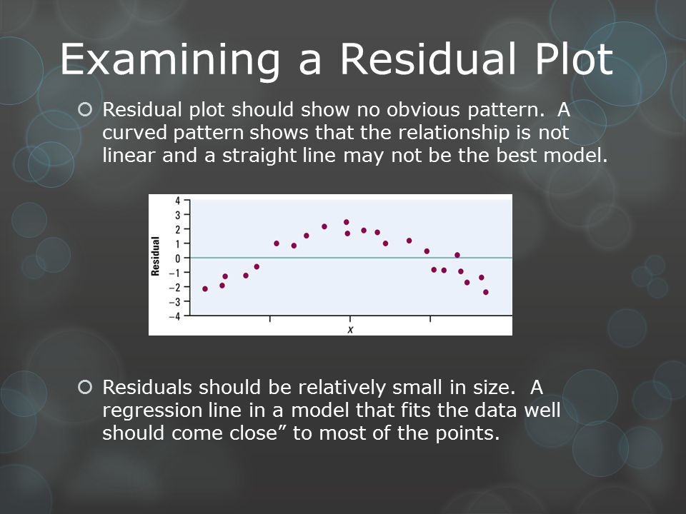Examining a Residual Plot  Residual plot should show no obvious pattern.