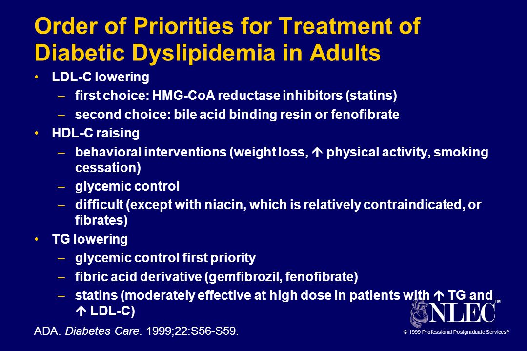 TM © 1999 Professional Postgraduate Services ® Order of Priorities for Treatment of Diabetic Dyslipidemia in Adults LDL-C lowering –first choice: HMG-CoA reductase inhibitors (statins) –second choice: bile acid binding resin or fenofibrate HDL-C raising –behavioral interventions (weight loss,  physical activity, smoking cessation) –glycemic control –difficult (except with niacin, which is relatively contraindicated, or fibrates) TG lowering –glycemic control first priority –fibric acid derivative (gemfibrozil, fenofibrate) –statins (moderately effective at high dose in patients with  TG and  LDL-C) ADA.