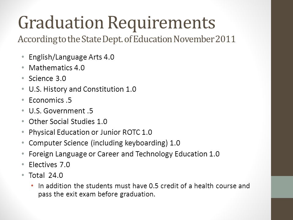 Graduation Requirements According to the State Dept.