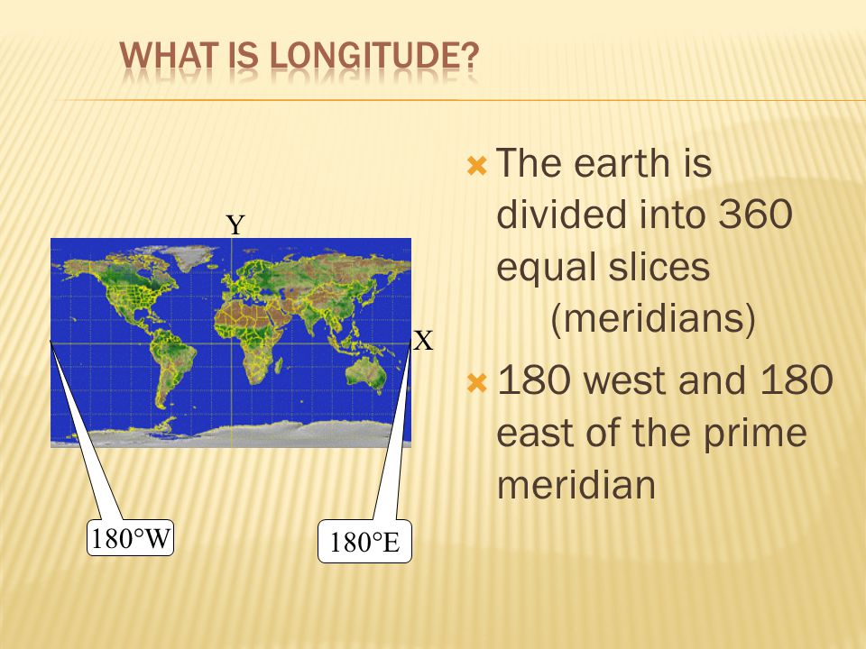 The earth is divided into 360 equal slices (meridians)  180 west and 180 east of the prime meridian Y X 180°W 180°E