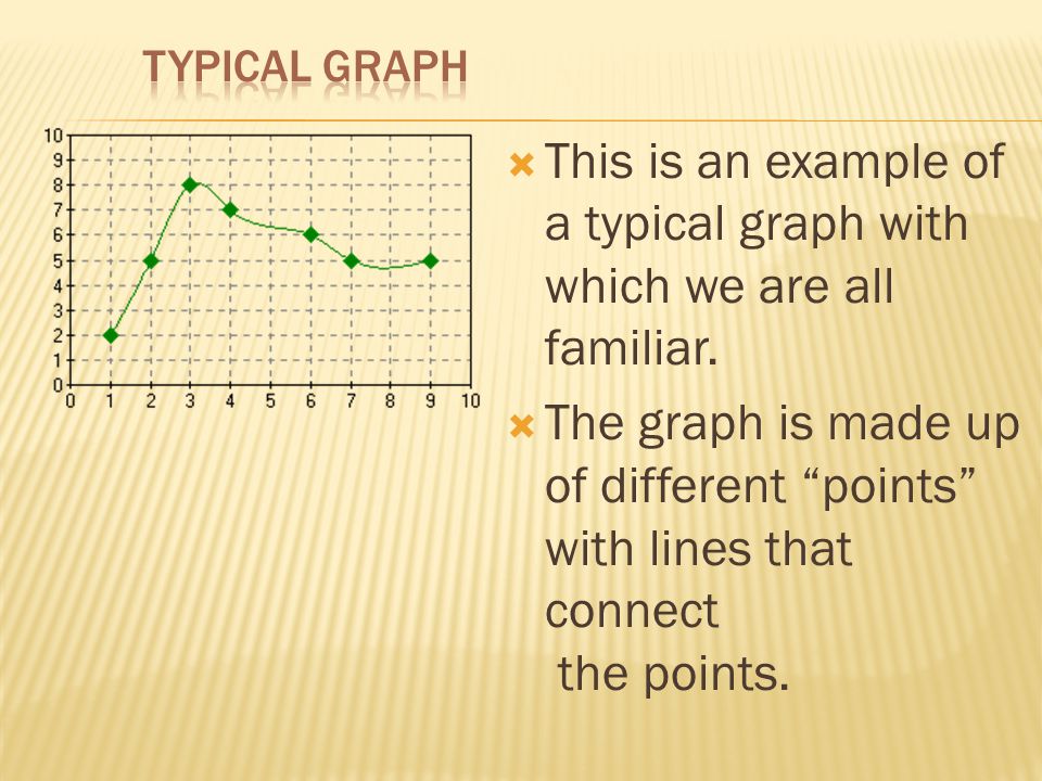  This is an example of a typical graph with which we are all familiar.