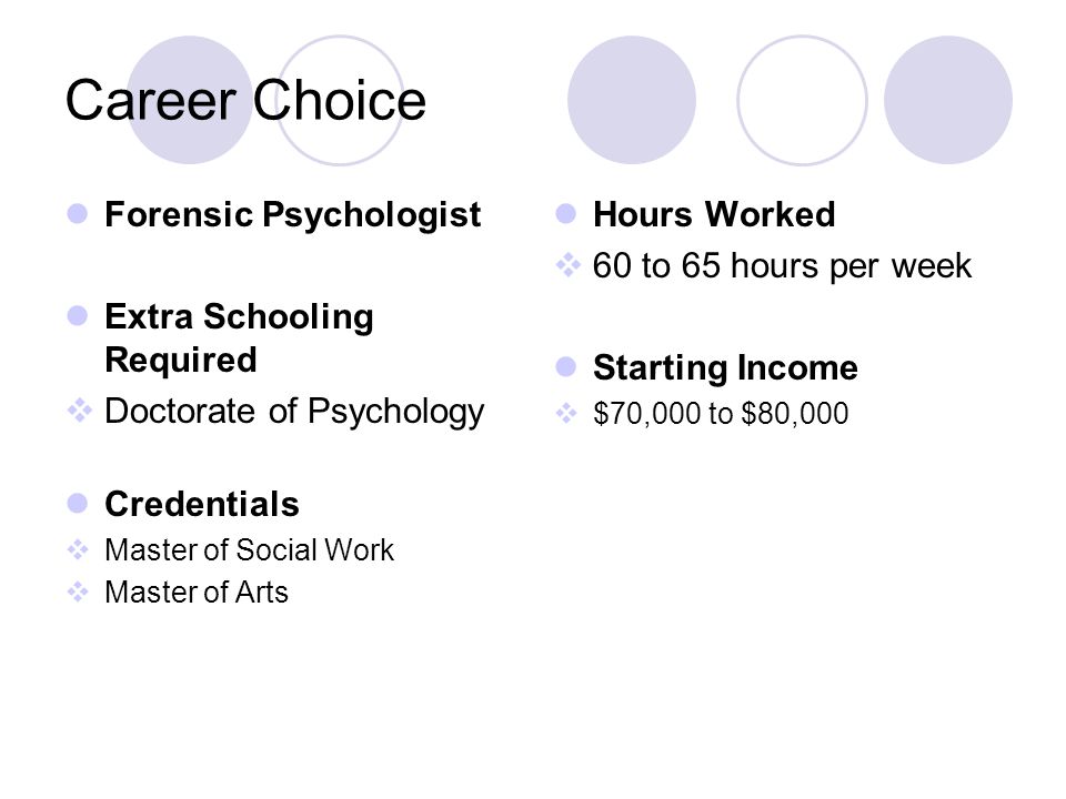 Career Choice Forensic Psychologist Extra Schooling Required  Doctorate of Psychology Credentials  Master of Social Work  Master of Arts Hours Worked  60 to 65 hours per week Starting Income  $70,000 to $80,000