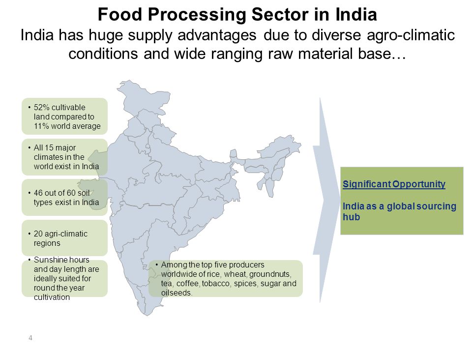 agriculture and food processing sector The food industry is a the food industry includes: agriculture: food processing includes the methods and techniques used to transform raw ingredients into. agriculture and food processing sector The food industry is a the food industry includes: agriculture: food processing includes the methods and techniques used to transform raw ingredients into.