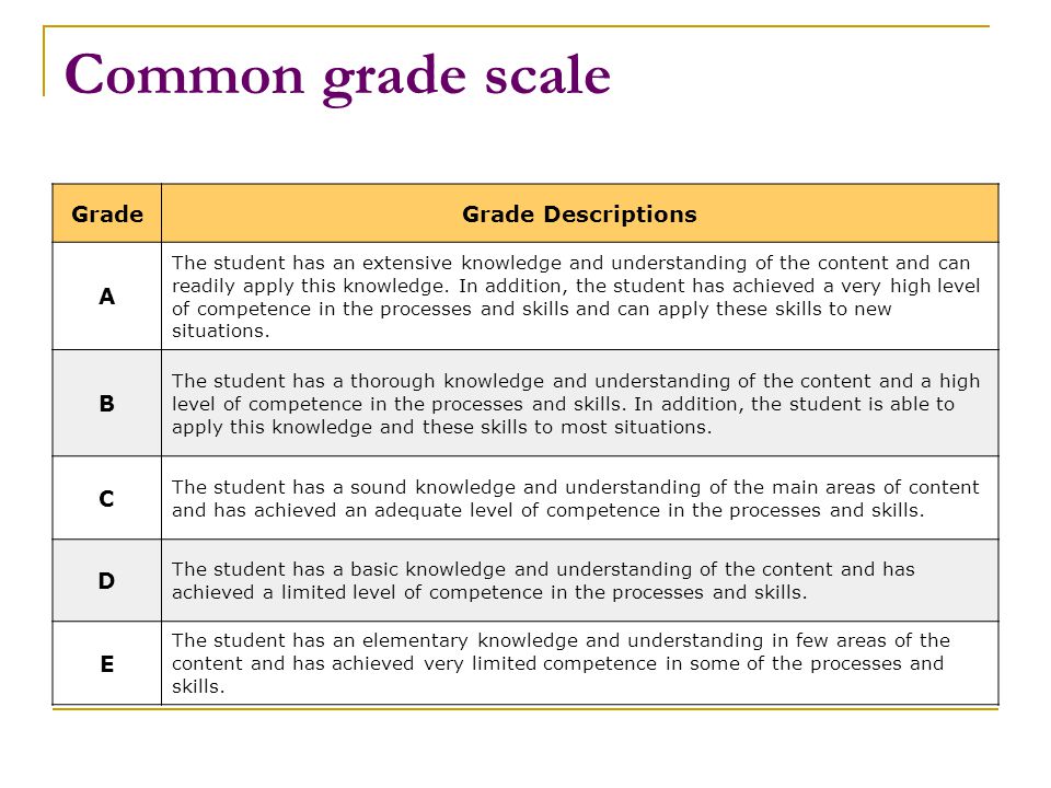 Common grade scale GradeGrade Descriptions A The student has an extensive knowledge and understanding of the content and can readily apply this knowledge.