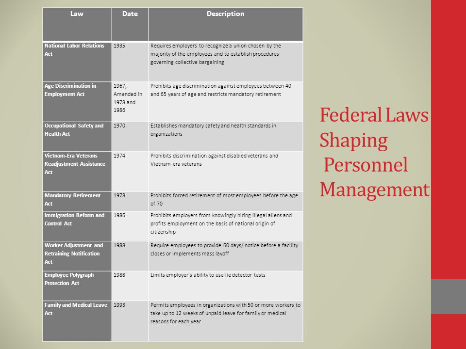 Federal Laws Shaping Personnel Management LawDateDescription National Labor Relations Act 1935 Requires employers to recognize a union chosen by the majority of the employees and to establish procedures governing collective bargaining Age Discrimination in Employment Act 1967, Amended in 1978 and 1986 Prohibits age discrimination against employees between 40 and 65 years of age and restricts mandatory retirement Occupational Safety and Health Act 1970 Establishes mandatory safety and health standards in organizations Vietnam-Era Veterans Readjustment Assistance Act 1974 Prohibits discrimination against disabled veterans and Vietnam-era veterans Mandatory Retirement Act 1978 Prohibits forced retirement of most employees before the age of 70 Immigration Reform and Control Act 1986 Prohibits employers from knowingly hiring illegal aliens and profits employment on the basis of national origin of citizenship Worker Adjustment and Retraining Notification Act 1988 Require employees to provide 60 days/ notice before a facility closes or implements mass layoff Employee Polygraph Protection Act 1988Limits employer’s ability to use lie detector tests Family and Medical Leave Act 1993Permits employees in organizations with 50 or more workers to take up to 12 weeks of unpaid leave for family or medical reasons for each year