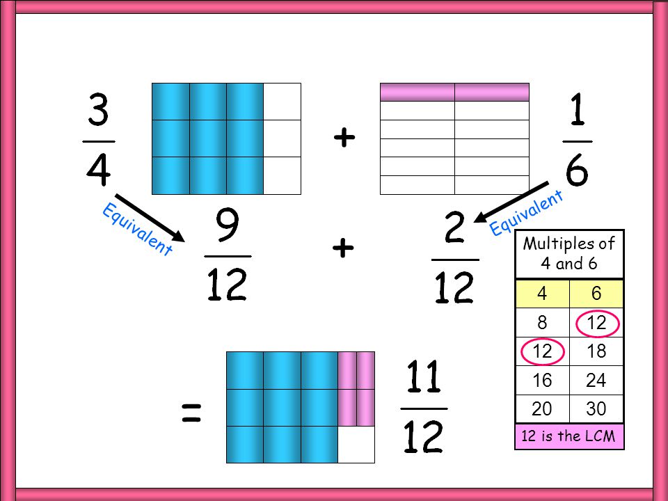+ Multiples of 5 and is the LCM Equivalent + = + Diagram 2