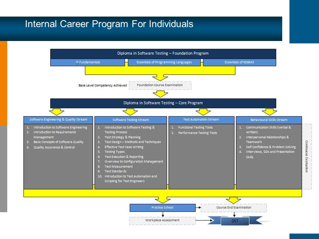 Internal Career Program For Individuals