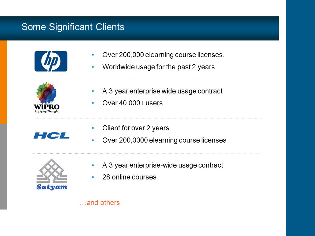 Over 200,000 elearning course licenses.