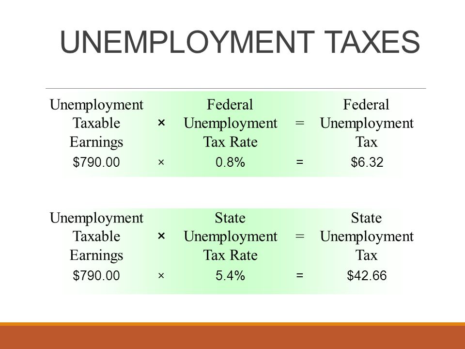 UNEMPLOYMENT TAXES 5 Federal Unemployment Tax = Federal Unemployment Tax Rate × Unemployment Taxable Earnings State Unemployment Tax = State Unemployment Tax Rate × Unemployment Taxable Earnings $6.32=0.8%×$ $42.66=5.4%×$790.00