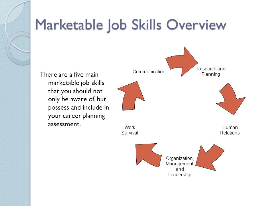 career planning course objectives the objective of this course is marketable job skills