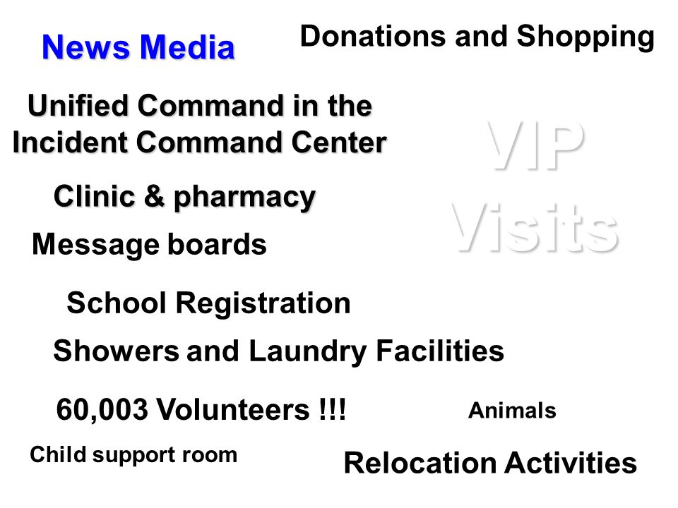 News Media Unified Command in the Incident Command Center Clinic & pharmacy Message boards 60,003 Volunteers !!.
