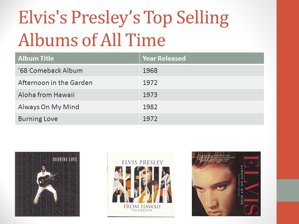 Elvis s Presley’s Top Selling Albums of All Time Album TitleYear Released ’68 Comeback Album1968 Afternoon in the Garden1972 Aloha from Hawaii1973 Always On My Mind1982 Burning Love1972