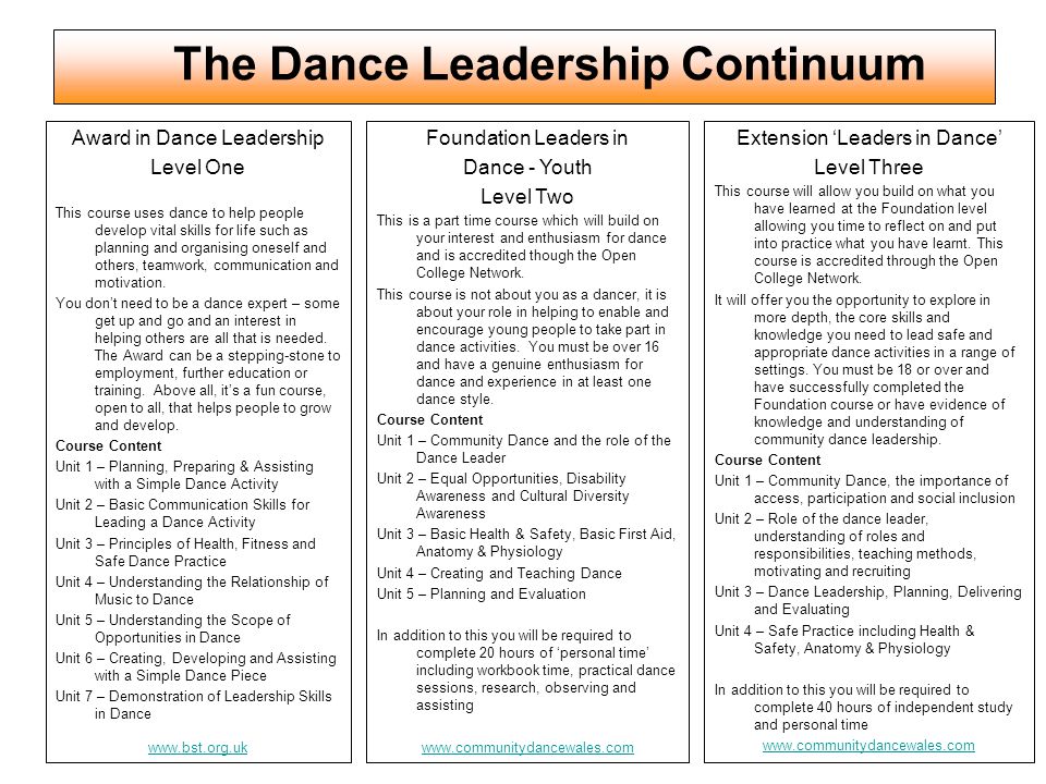 Foundation Leaders in Dance - Youth Level Two This is a part time course which will build on your interest and enthusiasm for dance and is accredited though the Open College Network.
