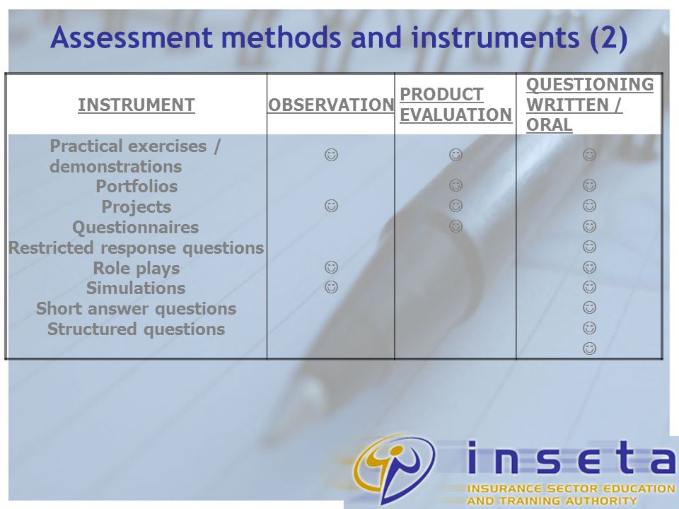 Assessment methods and instruments (2) INSTRUMENTOBSERVATION PRODUCT EVALUATION QUESTIONING WRITTEN / ORAL Practical exercises / demonstrations Portfolios Projects Questionnaires Restricted response questions Role plays Simulations Short answer questions Structured questions