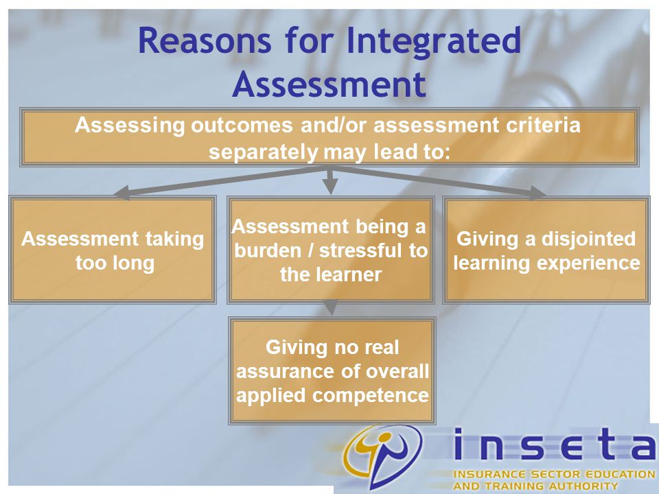 Reasons for Integrated Assessment Assessing outcomes and/or assessment criteria separately may lead to: Assessment taking too long Giving no real assurance of overall applied competence Assessment being a burden / stressful to the learner Giving a disjointed learning experience