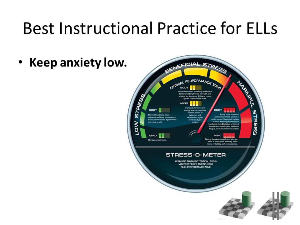 Best Instructional Practice for ELLs Keep anxiety low.