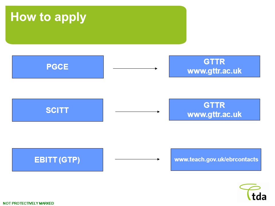 NOT PROTECTIVELY MARKED PGCE GTTR   SCITT GTTR   EBITT (GTP)   How to apply