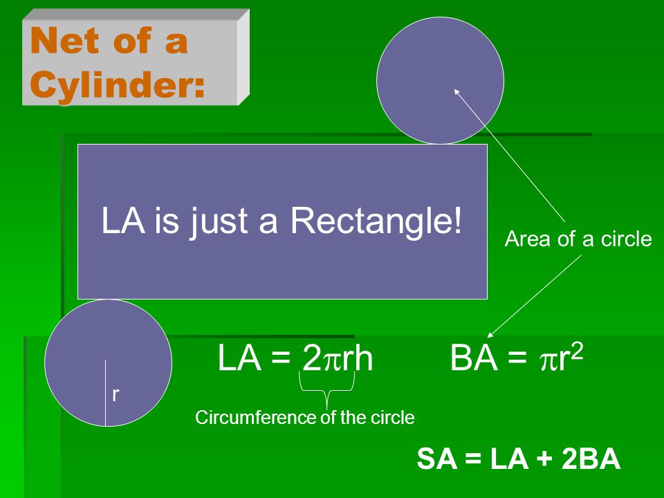Net of a Cylinder: LA is just a Rectangle.