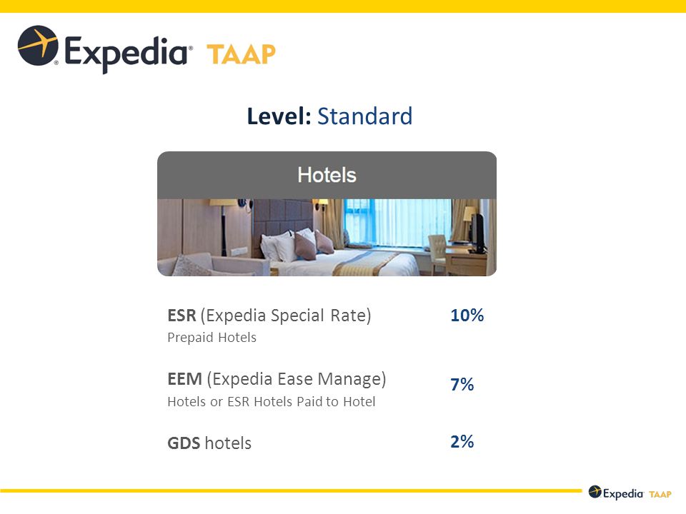 ESR (Expedia Special Rate) Prepaid Hotels EEM (Expedia Ease Manage) Hotels or ESR Hotels Paid to Hotel GDS hotels 10% 7% 2% Level: Standard