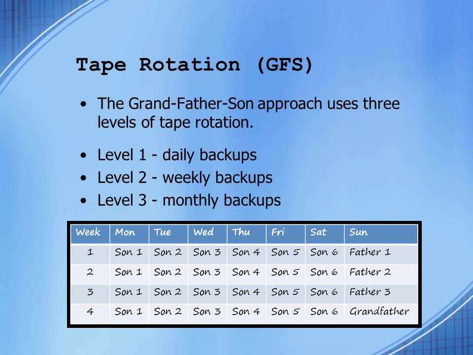 Tape Rotation (GFS) The Grand-Father-Son approach uses three levels of tape rotation.