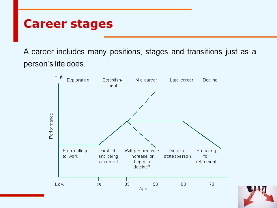 career stages
