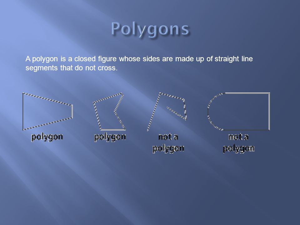A polygon is a closed figure whose sides are made up of straight line segments that do not cross.
