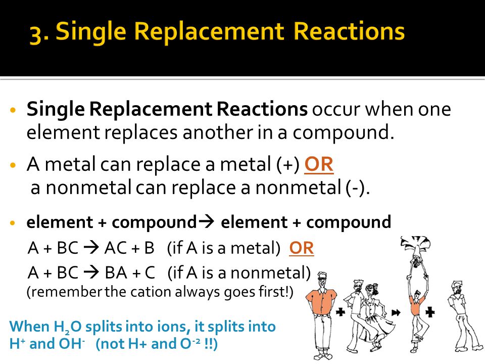 Single Replacement Reactions occur when one element replaces another in a compound.