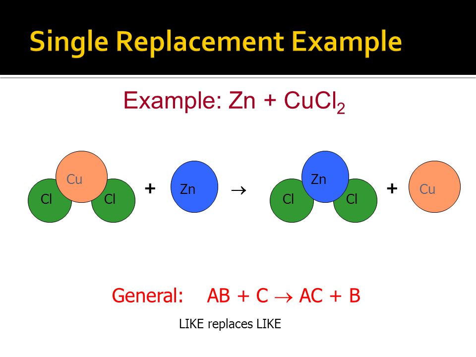 Example: Zn + CuCl 2  Zn Cl Cu + General: AB + C  AC + B Cl Zn Cu + LIKE replaces LIKE