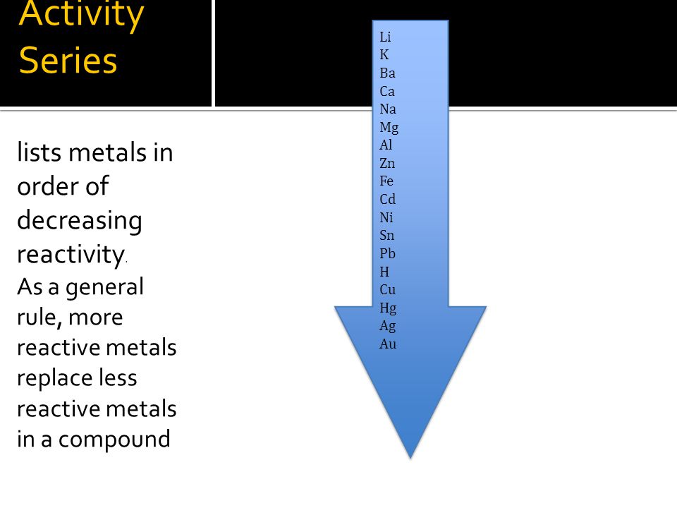 Activity Series lists metals in order of decreasing reactivity.