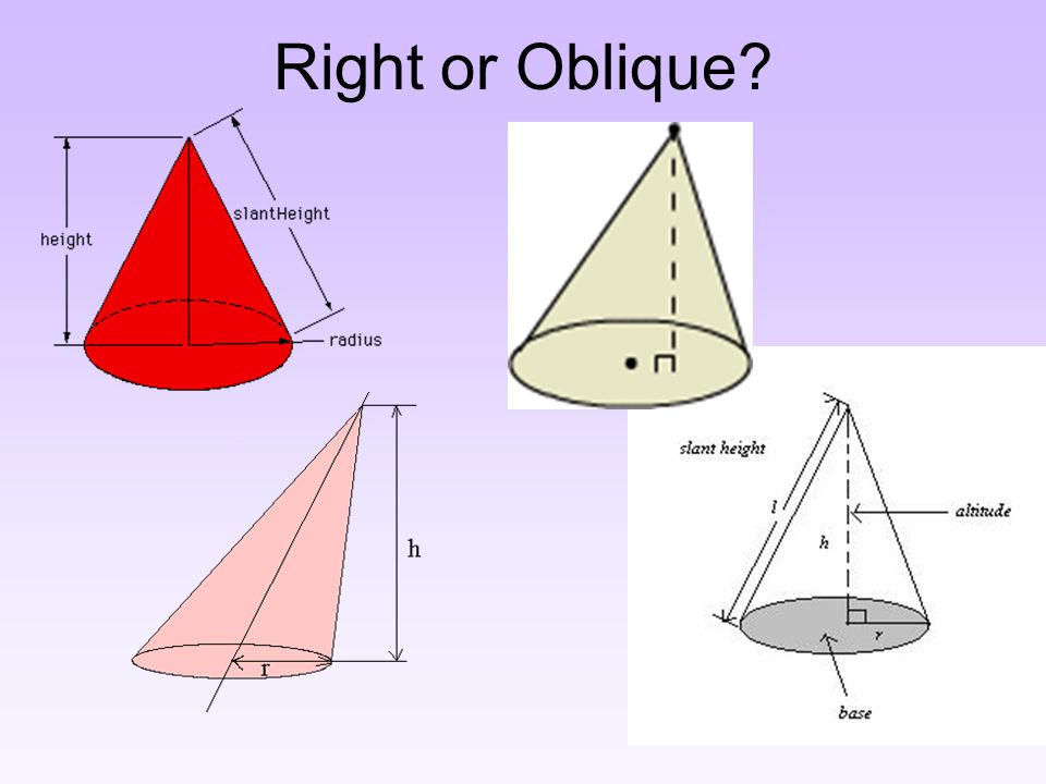 Right or Oblique