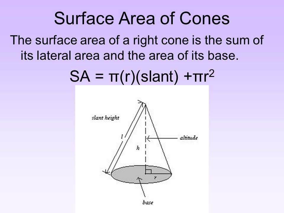 Surface Area of Cones The surface area of a right cone is the sum of its lateral area and the area of its base.