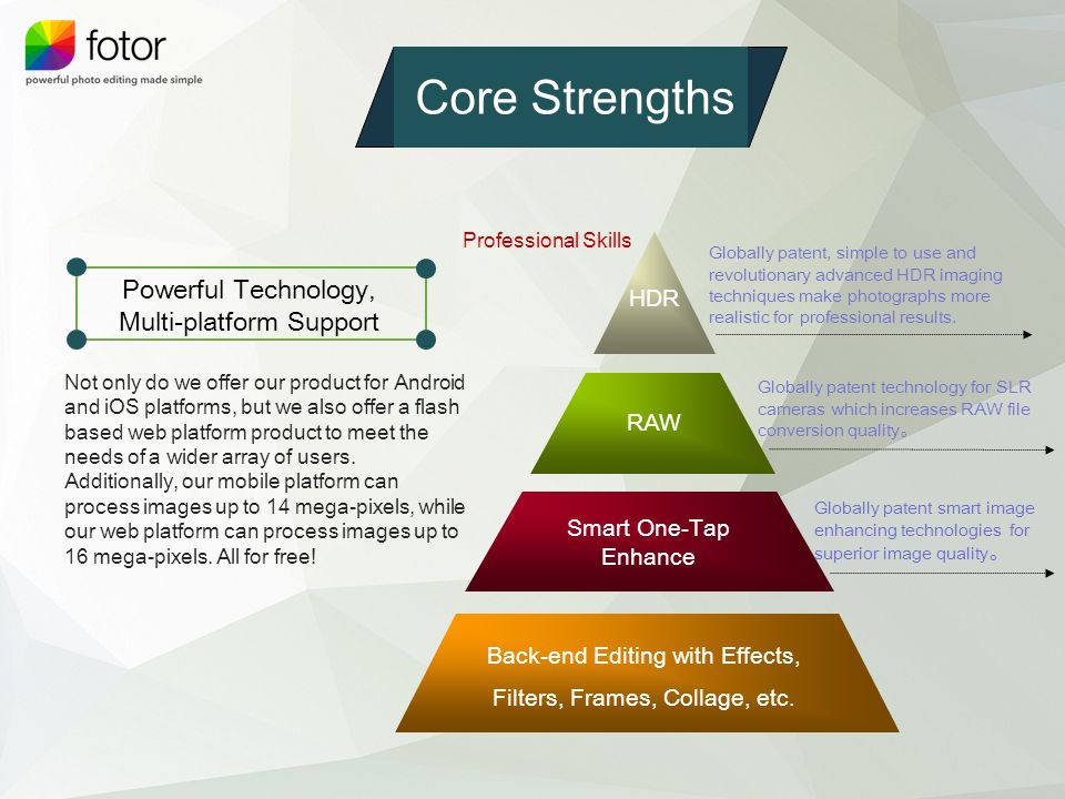 core professional strengths