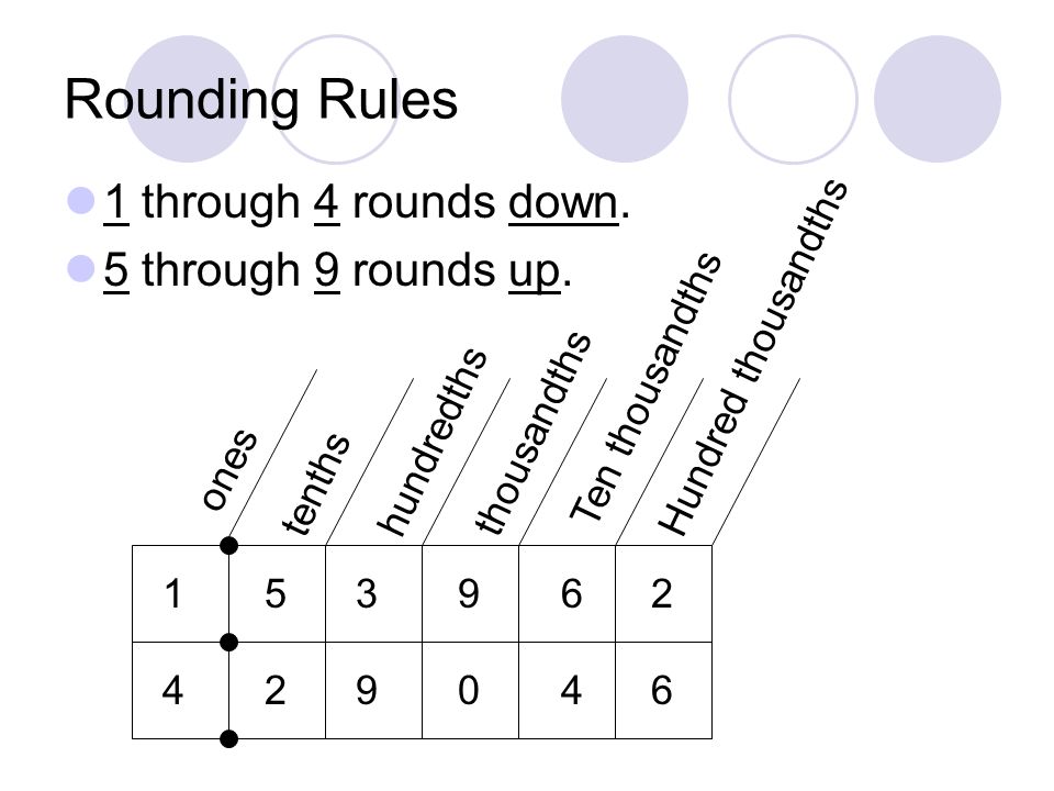 Rounding Rules 1 through 4 rounds down. 5 through 9 rounds up.