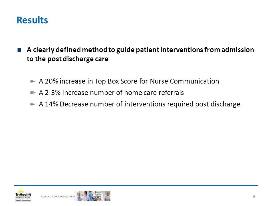 Results A clearly defined method to guide patient interventions from admission to the post discharge care A 20% increase in Top Box Score for Nurse Communication A 2-3% Increase number of home care referrals A 14% Decrease number of interventions required post discharge 5
