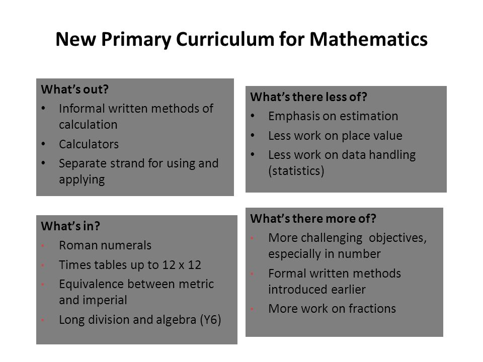 New Primary Curriculum for Mathematics What’s out.