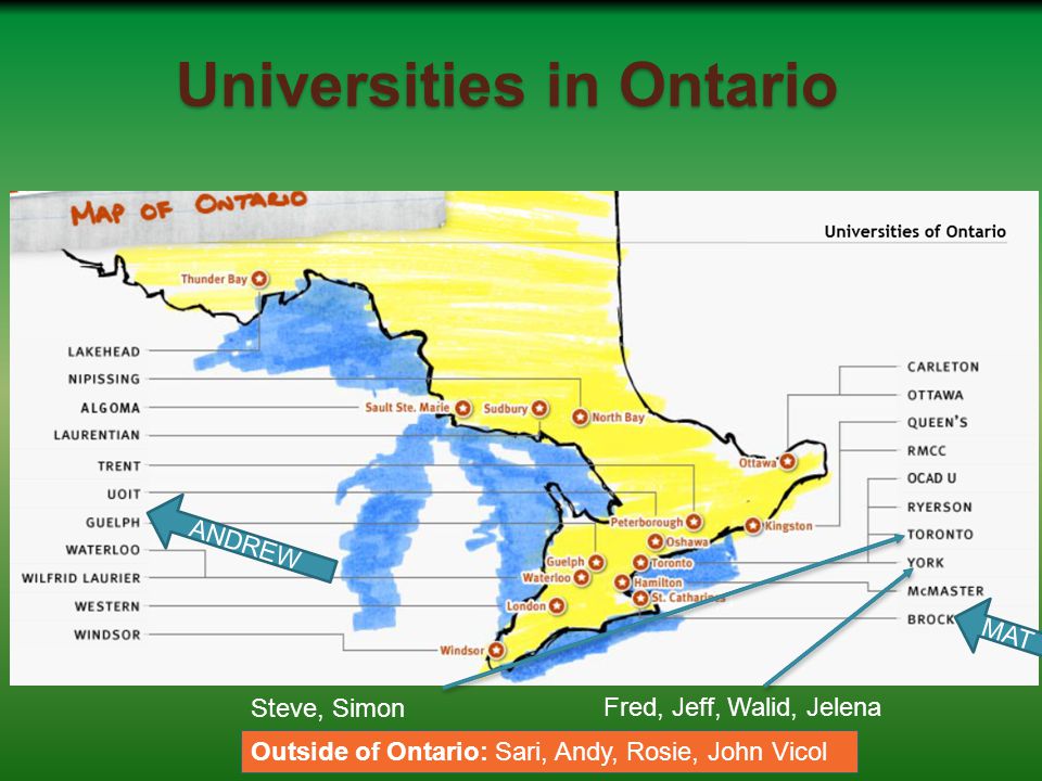 Universities in Ontario MAT ANDREW Fred, Jeff, Walid, Jelena Steve, Simon Outside of Ontario: Sari, Andy, Rosie, John Vicol