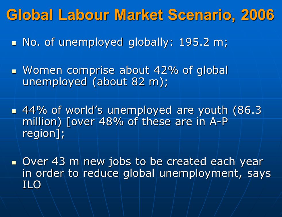 Global Labour Market Scenario, 2006 No. of unemployed globally: m; No.