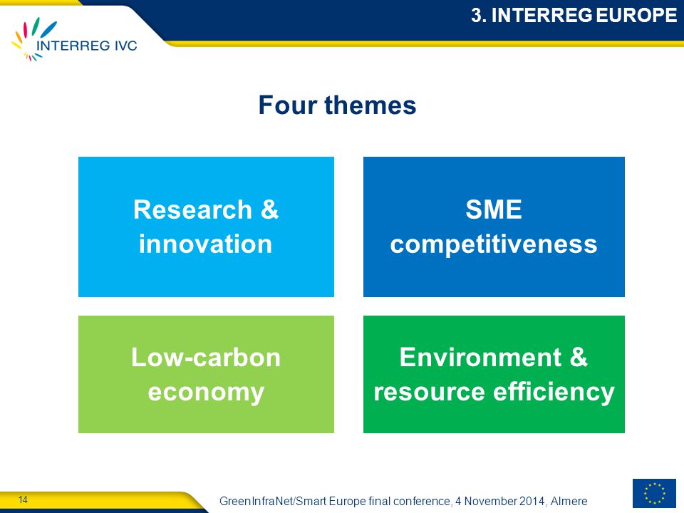 14 GreenInfraNet/Smart Europe final conference, 4 November 2014, Almere Four themes 3.