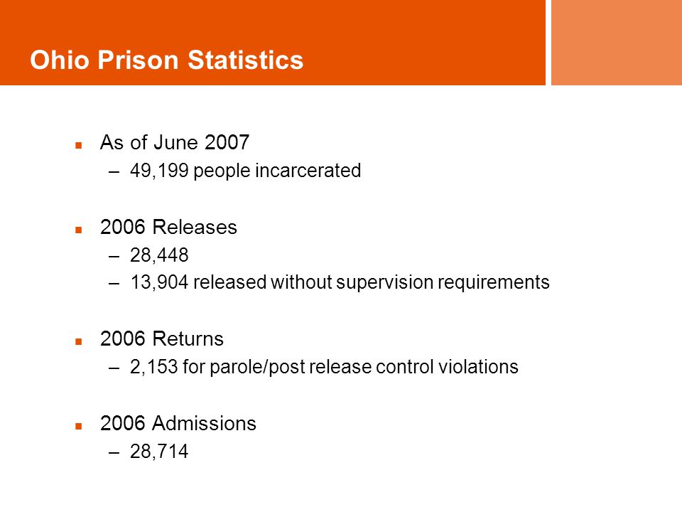 Ohio Prison Statistics As of June 2007 –49,199 people incarcerated 2006 Releases –28,448 –13,904 released without supervision requirements 2006 Returns –2,153 for parole/post release control violations 2006 Admissions –28,714