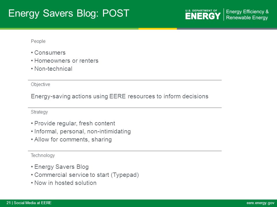21 | Social Media at EEREeere.energy.gov Energy Savers Blog: POST People Consumers Homeowners or renters Non-technical Objective Energy-saving actions using EERE resources to inform decisions Strategy Provide regular, fresh content Informal, personal, non-intimidating Allow for comments, sharing Technology Energy Savers Blog Commercial service to start (Typepad) Now in hosted solution