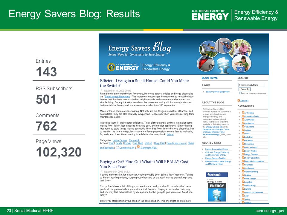 23 | Social Media at EEREeere.energy.gov Energy Savers Blog: Results Entries 143 RSS Subscribers 501 Comments 762 Page Views 102,320