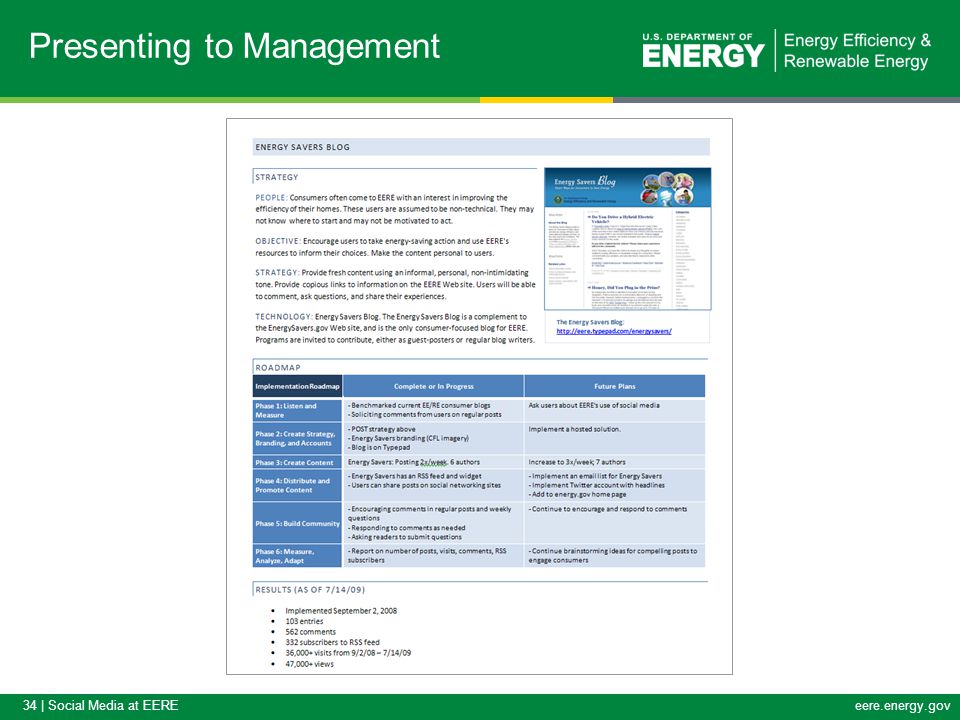 34 | Social Media at EEREeere.energy.gov Presenting to Management