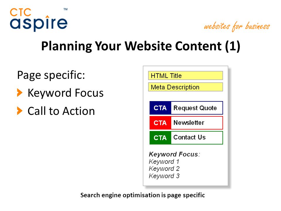 Planning Your Website Content (1) Page specific: Keyword Focus Call to Action Search engine optimisation is page specific