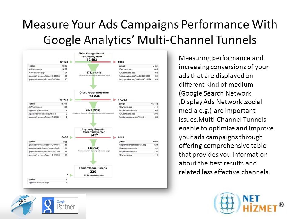 Measure Your Ads Campaigns Performance With Google Analytics’ Multi-Channel Tunnels Measuring performance and increasing conversions of your ads that are displayed on different kind of medium (Google Search Network,Display Ads Network,social media e.g.) are important issues.Multi-Channel Tunnels enable to optimize and improve your ads campaigns through offering comprehensive table that provides you information about the best results and related less effective channels.