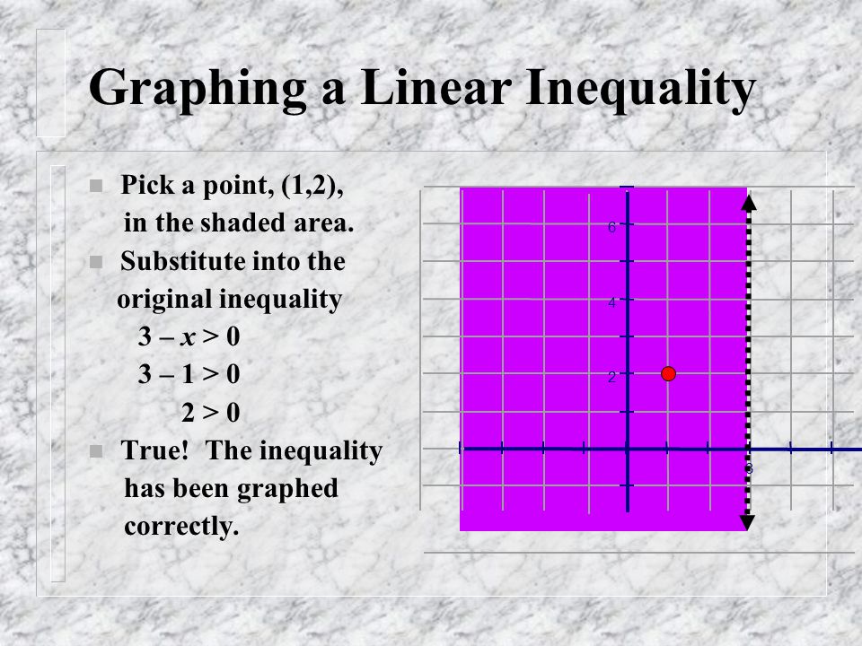 Graphing a Linear Inequality n Pick a point, (1,2), in the shaded area.
