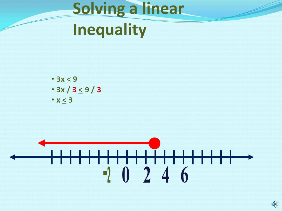 Solving a linear Inequality p + 5 > 3 p > p > -2 Solve the following linear equation and illustrate your answer graphically