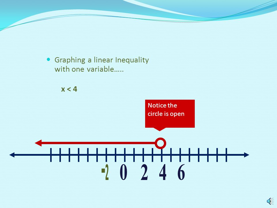 Recall Graphing a linear Equality with one variable….. x = 4 Notice the circle is closed